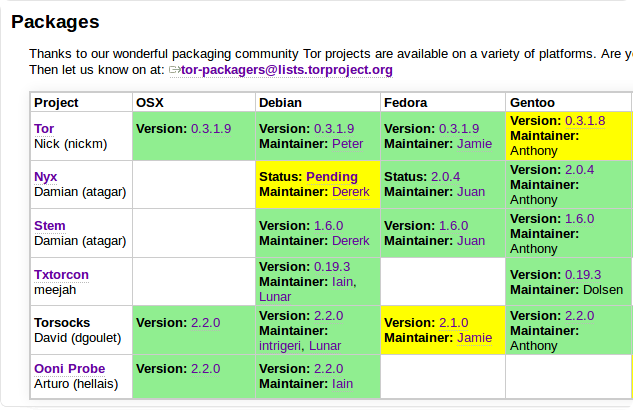 packages wiki